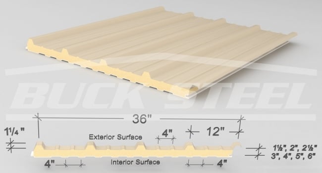 pbr insulated panel eco-ficient